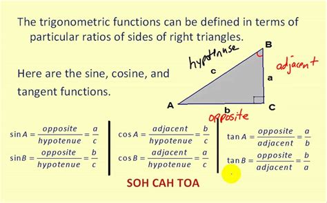 Trigonometric Functions .
